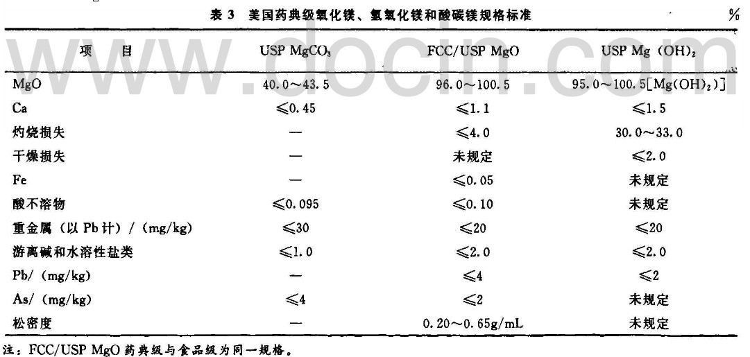 醫(yī)藥級(jí)氧化鎂