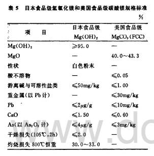 食品級(jí)氧化鎂指標(biāo)